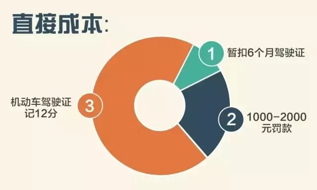 酒駕代價有多大？這份成本清單告訴你